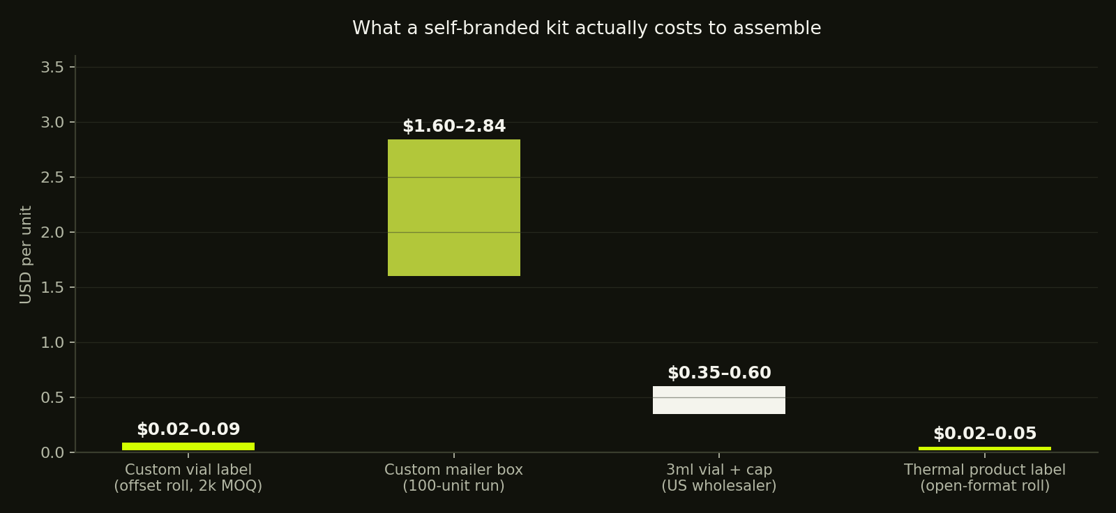 Branding cost stack